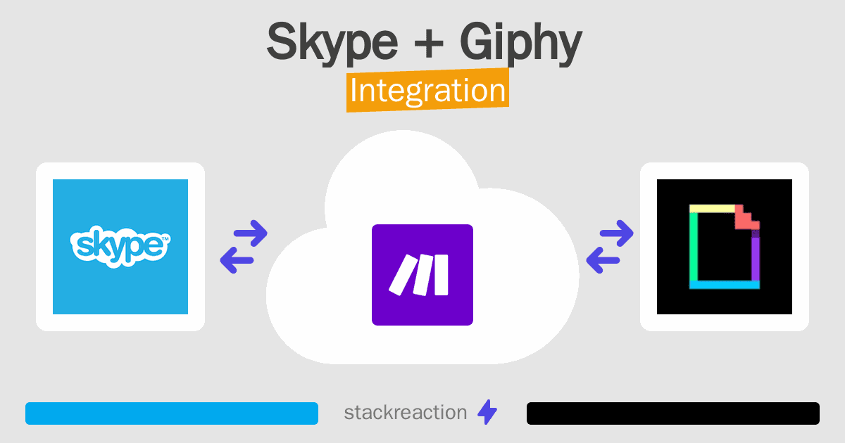 Skype and Giphy Integration