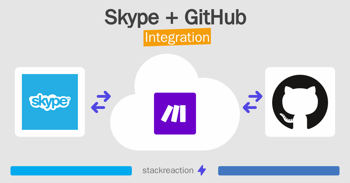 Skype and GitHub Integration