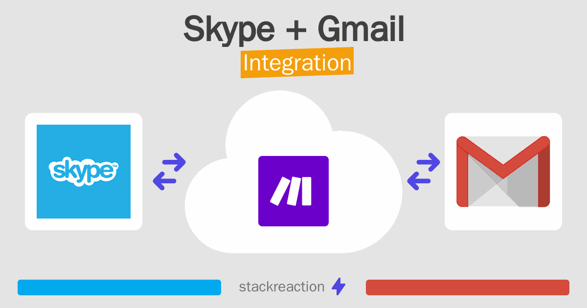 Skype and Gmail Integration