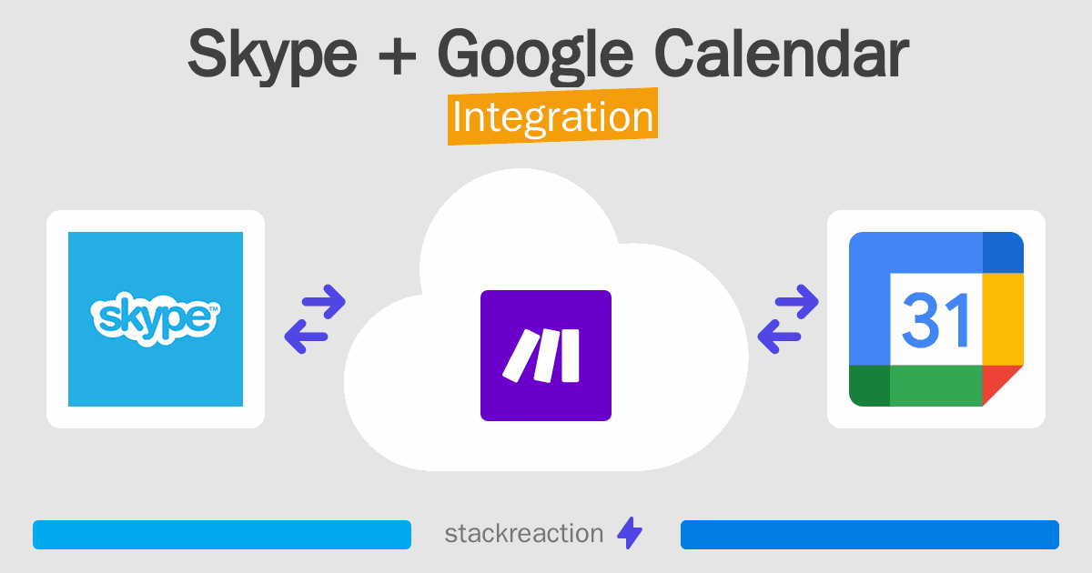 Skype and Google Calendar Integration