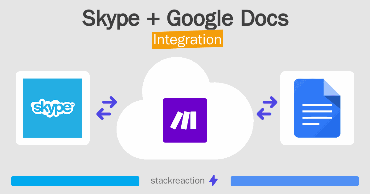 Skype and Google Docs Integration