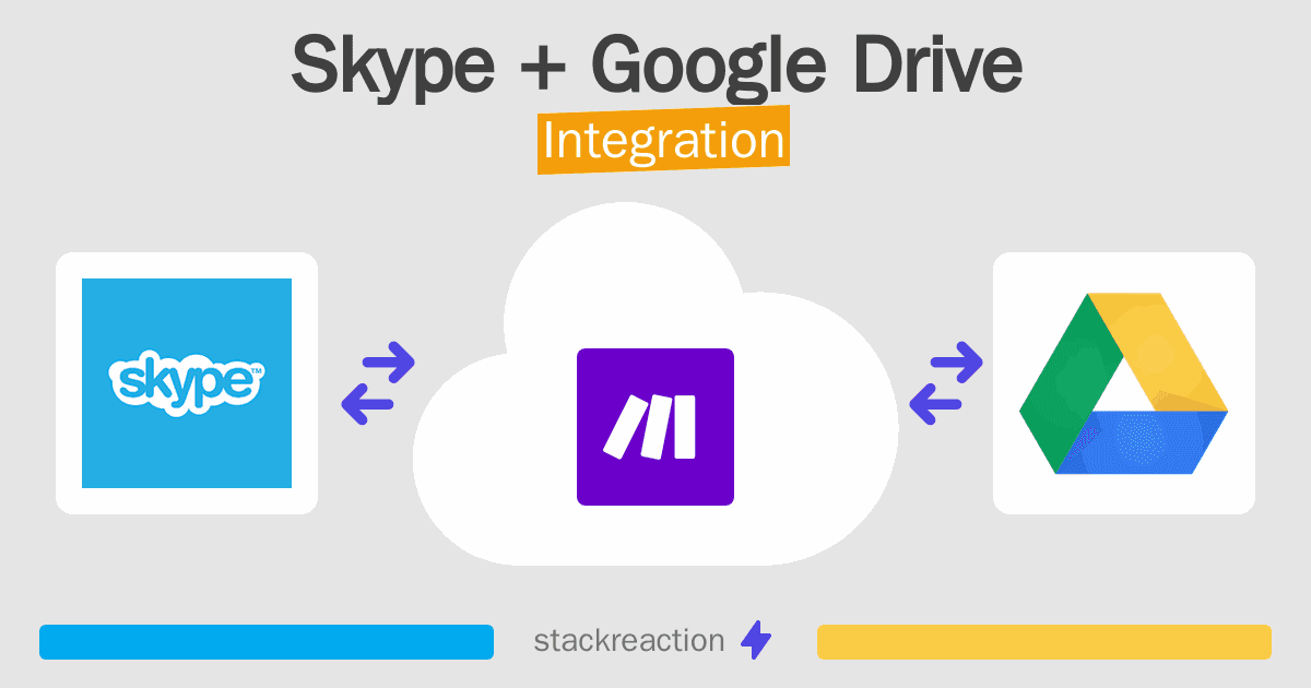 Skype and Google Drive Integration