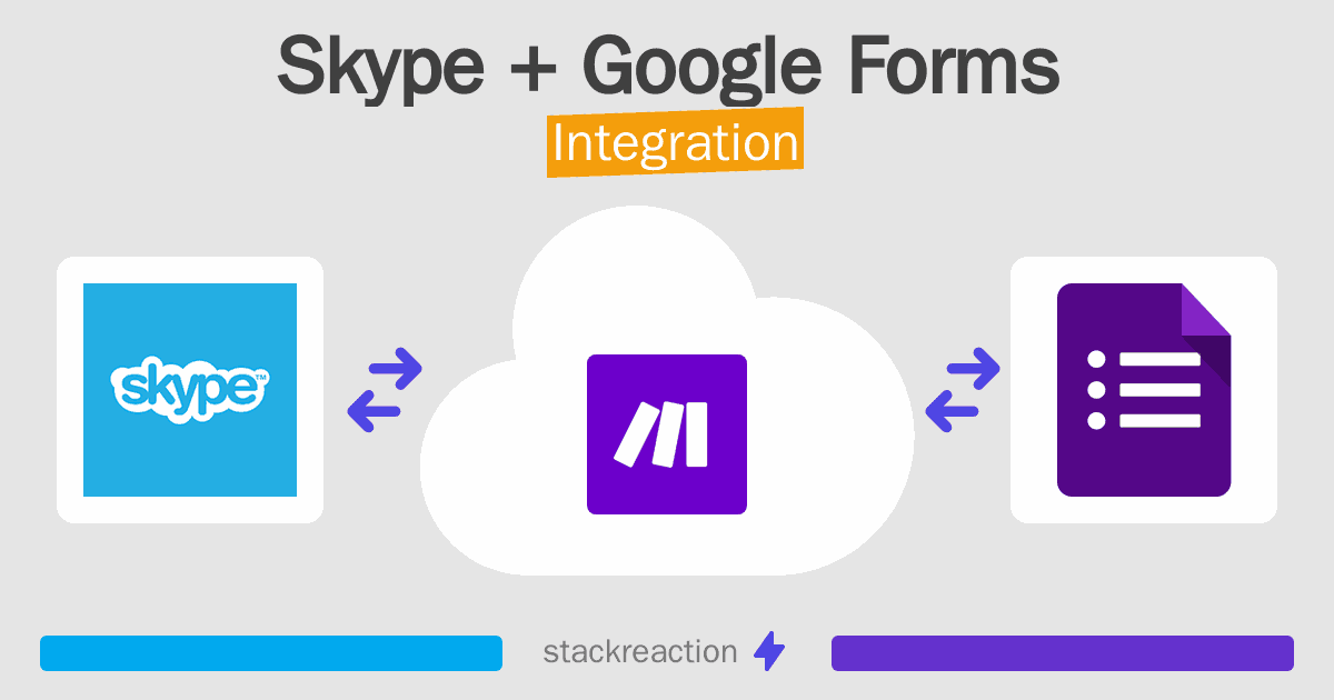 Skype and Google Forms Integration
