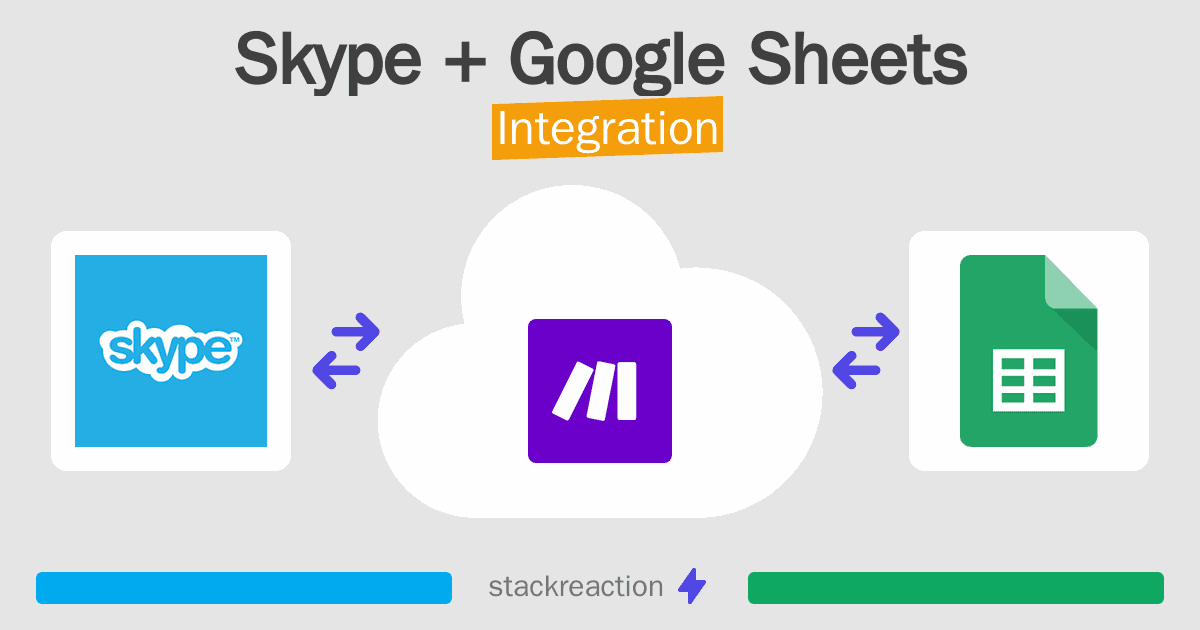 Skype and Google Sheets Integration
