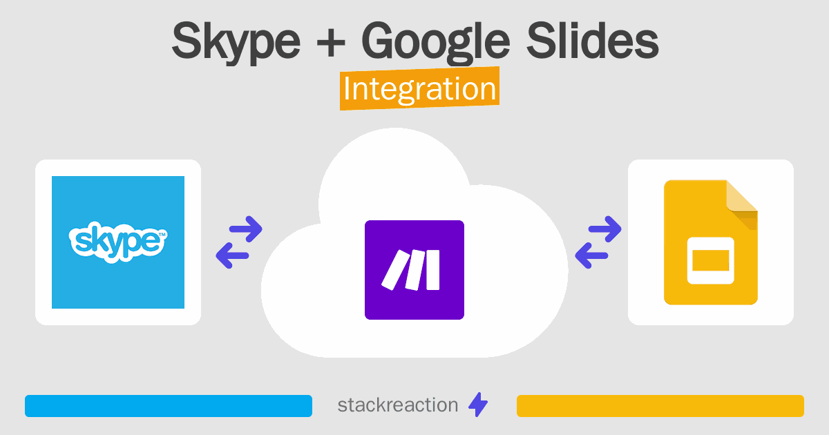 Skype and Google Slides Integration