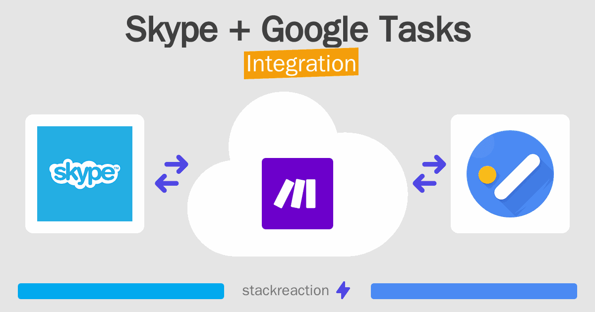 Skype and Google Tasks Integration
