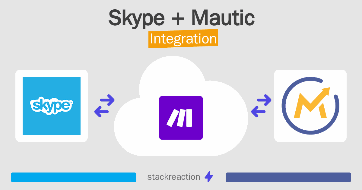 Skype and Mautic Integration