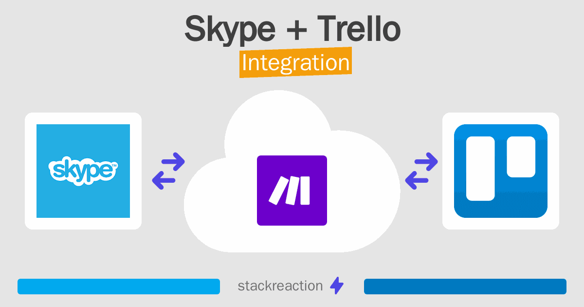 Skype and Trello Integration