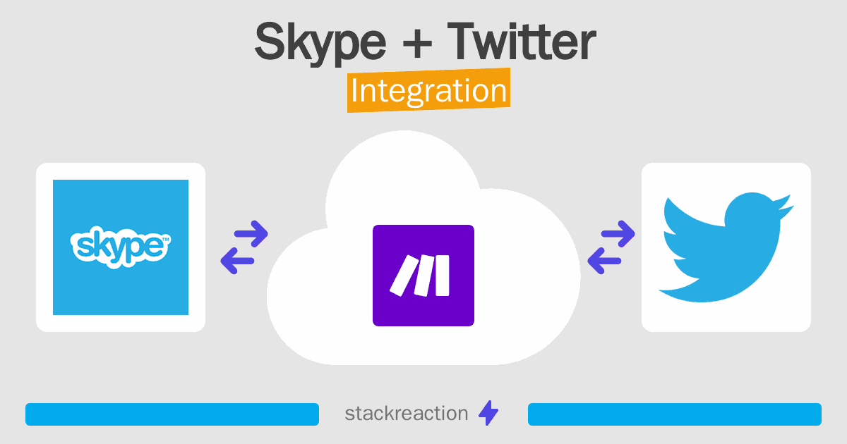 Skype and Twitter Integration