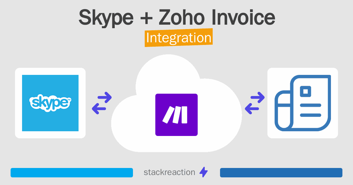 Skype and Zoho Invoice Integration