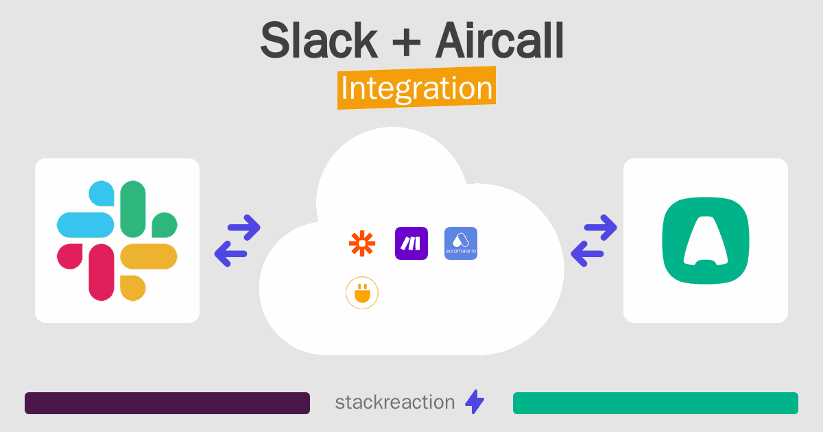 Slack and Aircall Integration