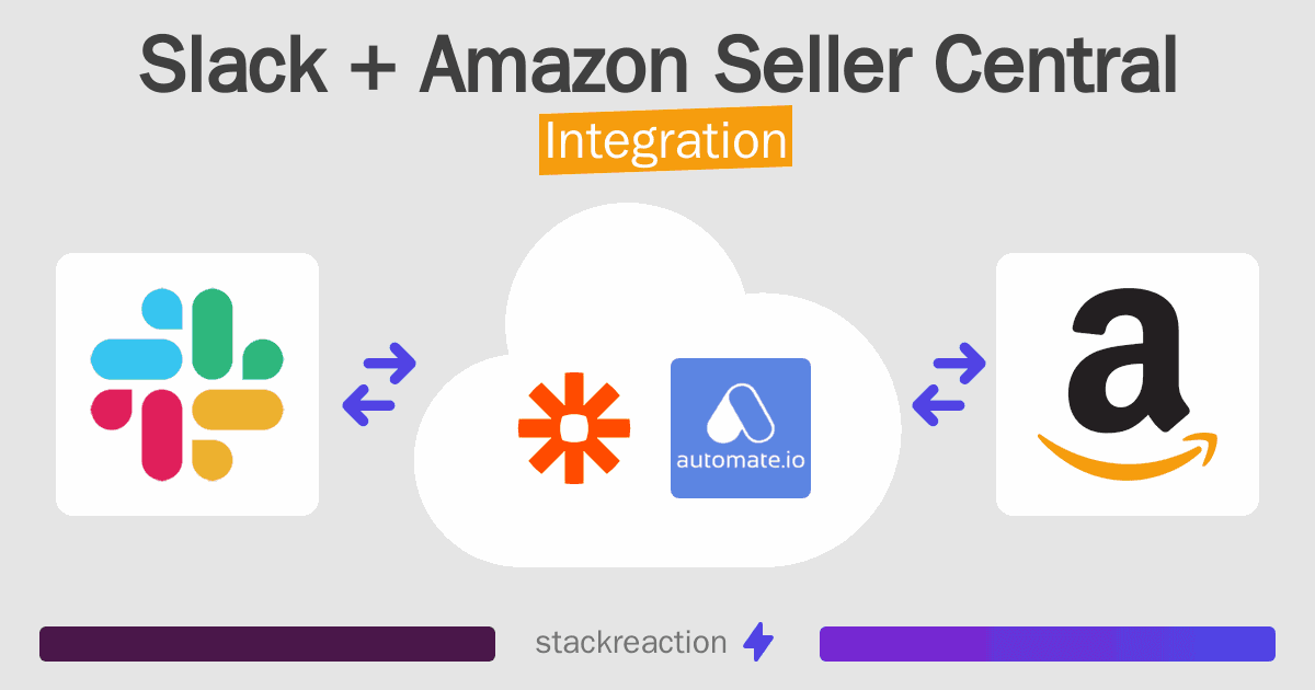 Slack and Amazon Seller Central Integration