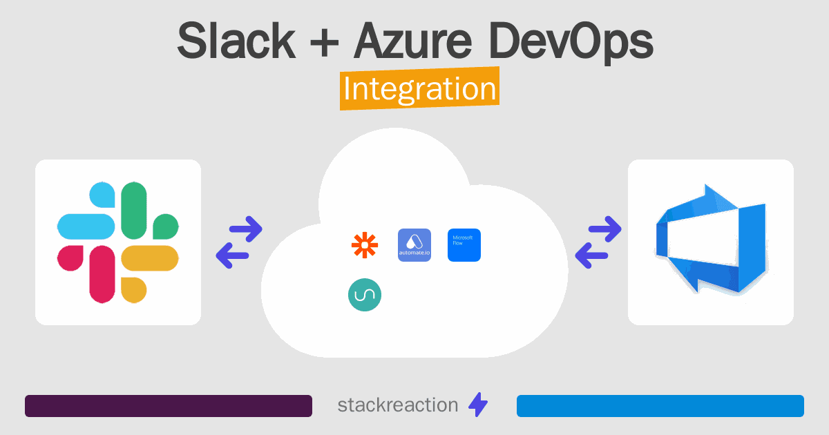 Slack and Azure DevOps Integration