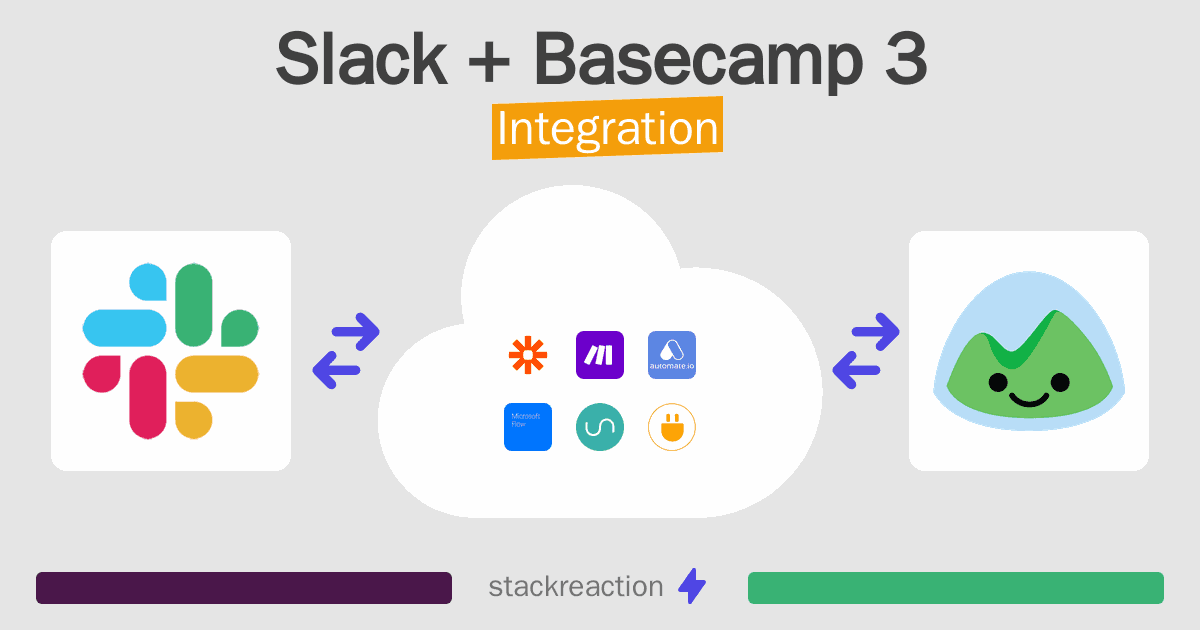 Slack and Basecamp 3 Integration