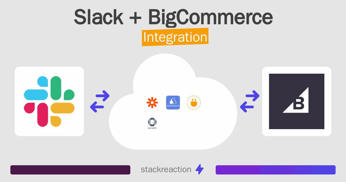 Slack and BigCommerce Integration