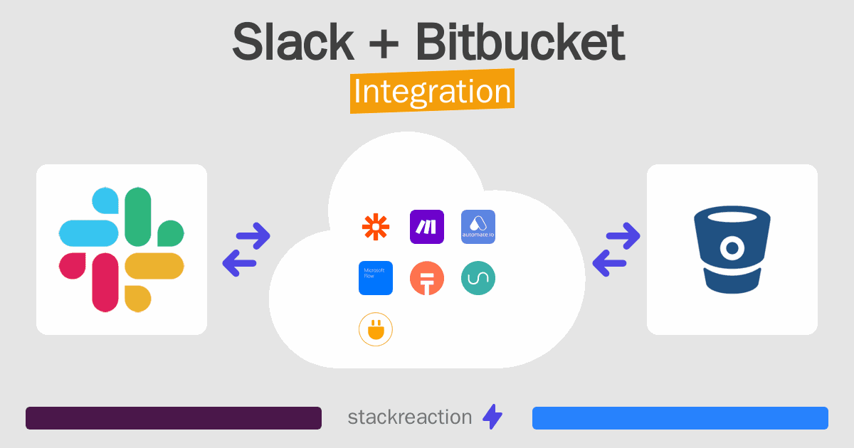 Slack and Bitbucket Integration