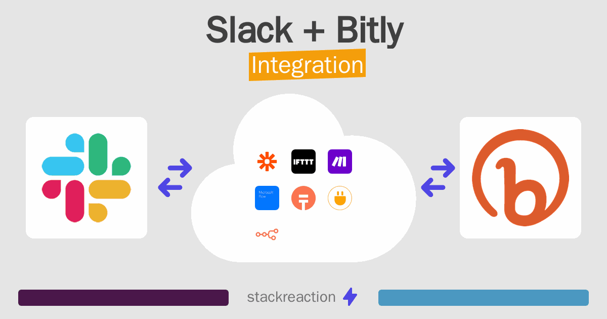 Slack and Bitly Integration