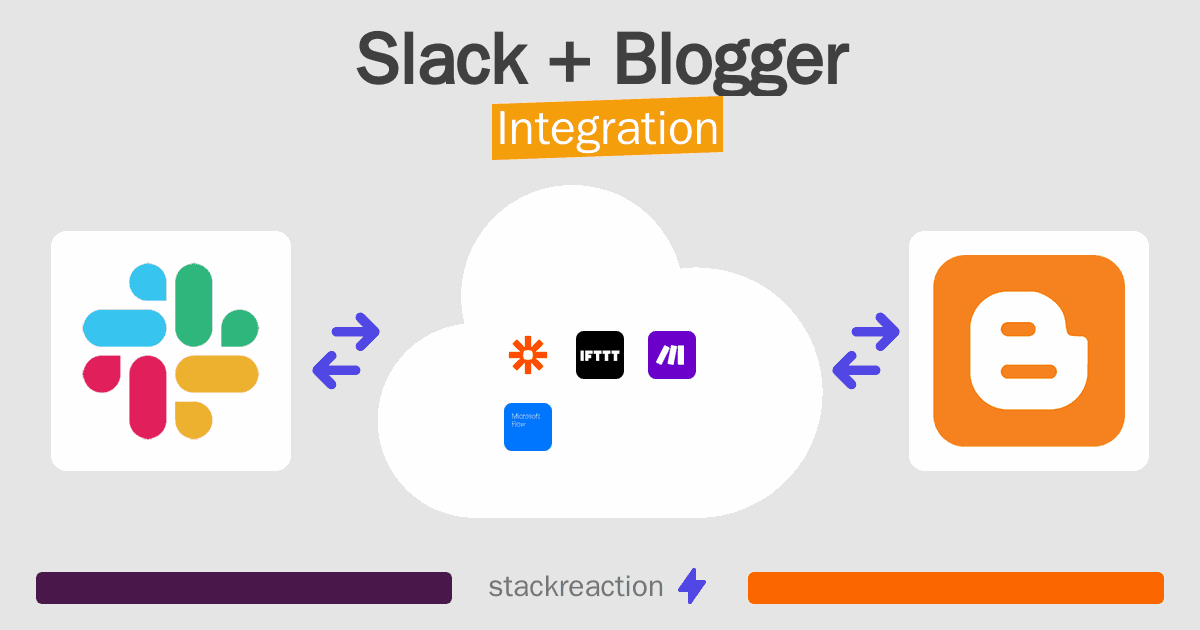 Slack and Blogger Integration