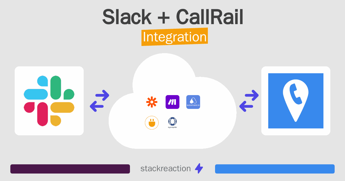 Slack and CallRail Integration
