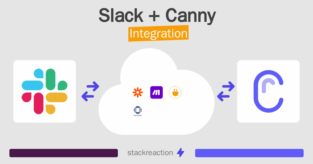 Slack and Canny Integration