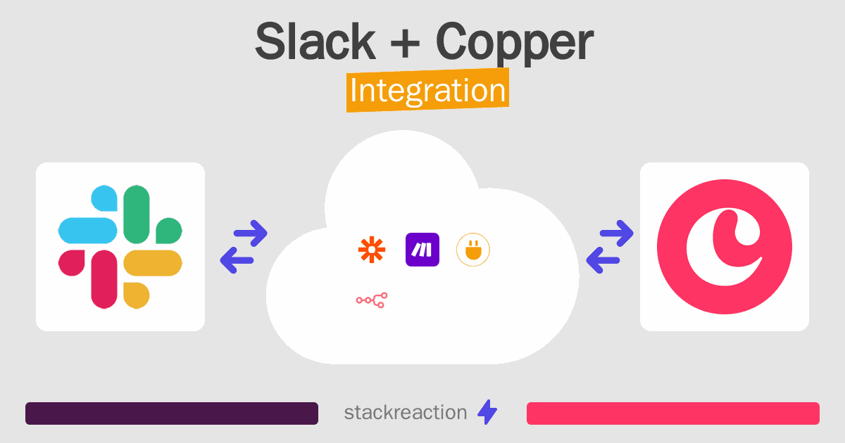 Slack and Copper Integration