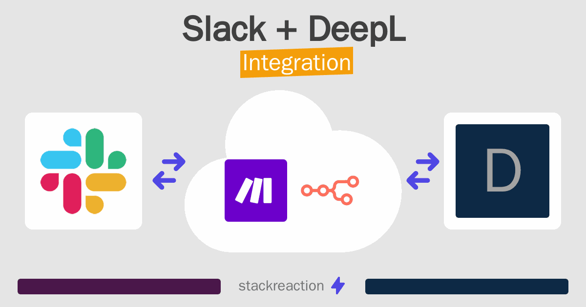 Slack and DeepL Integration