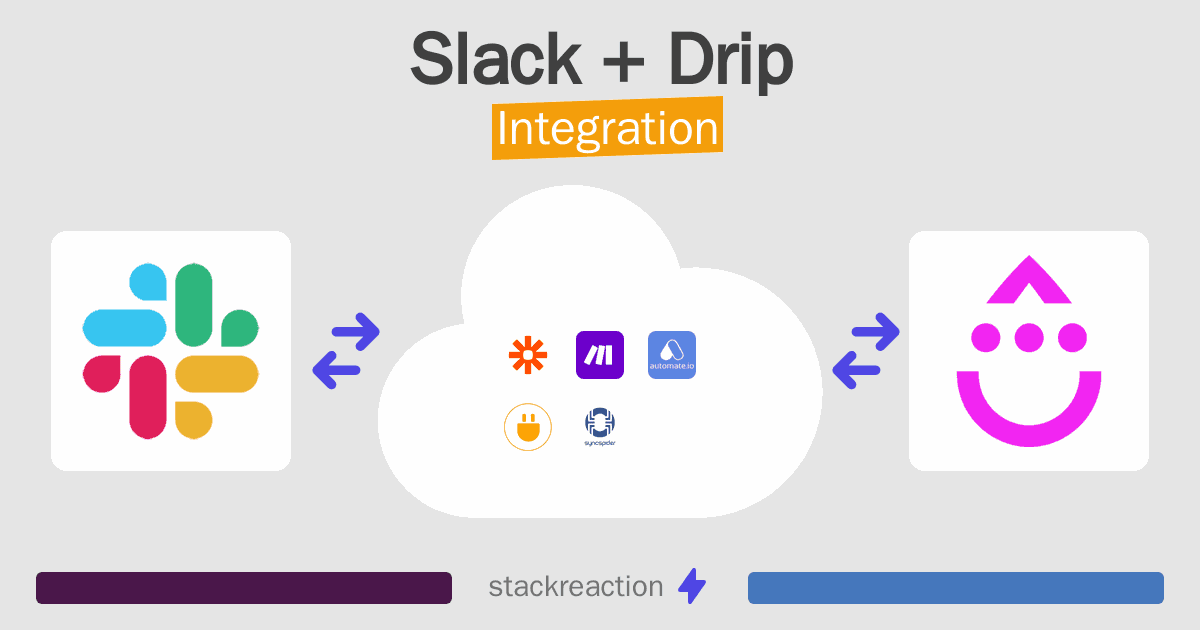 Slack and Drip Integration