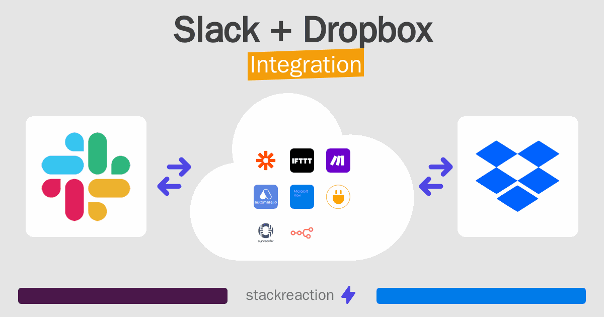 Slack and Dropbox Integration
