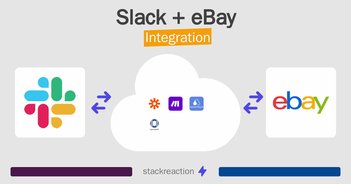 Slack and eBay Integration