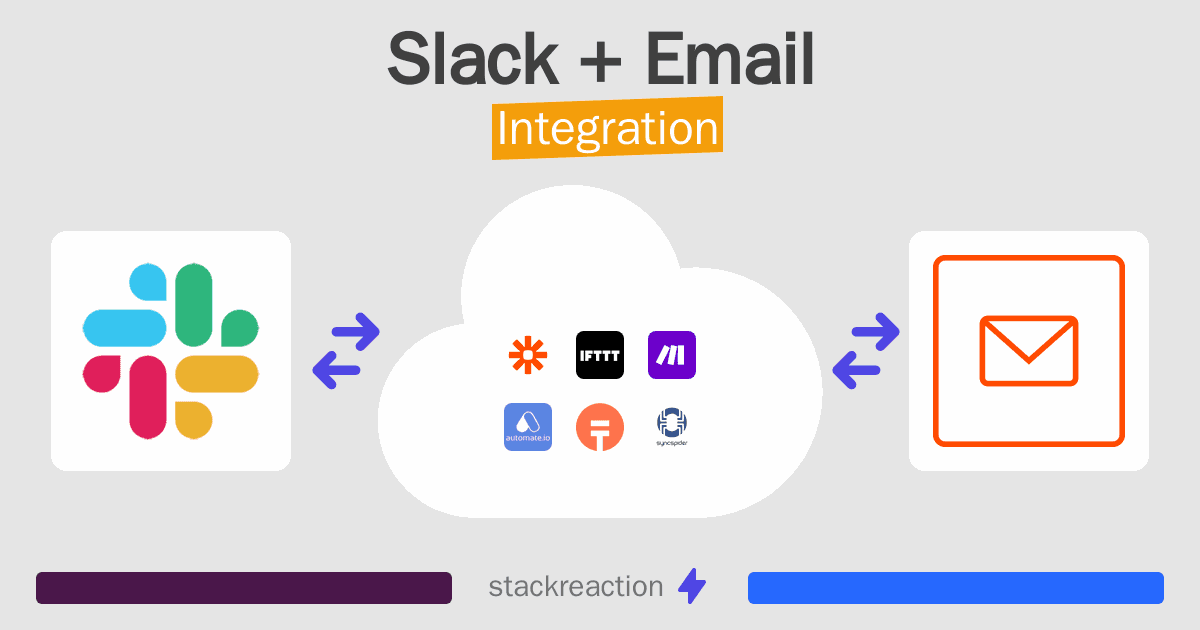 Slack and Email Integration
