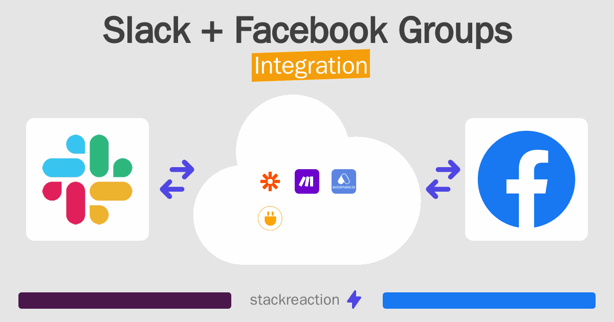 Slack and Facebook Groups Integration