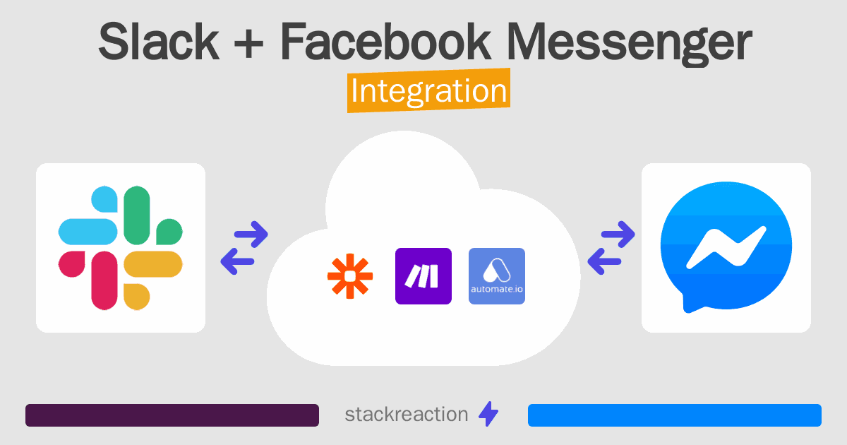 Slack and Facebook Messenger Integration