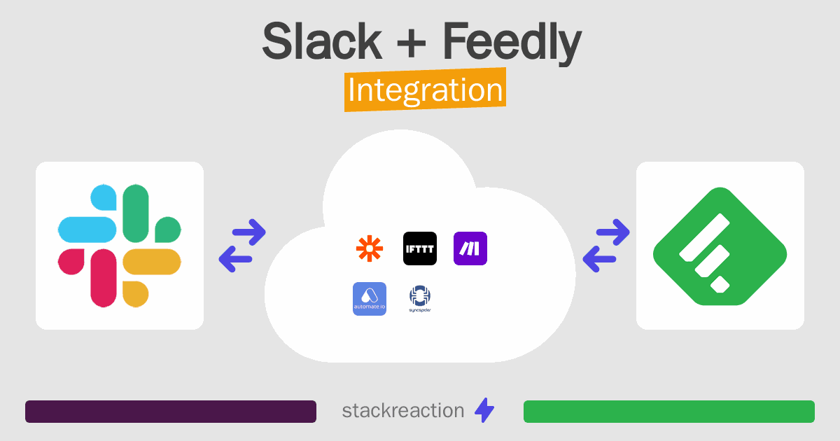 Slack and Feedly Integration