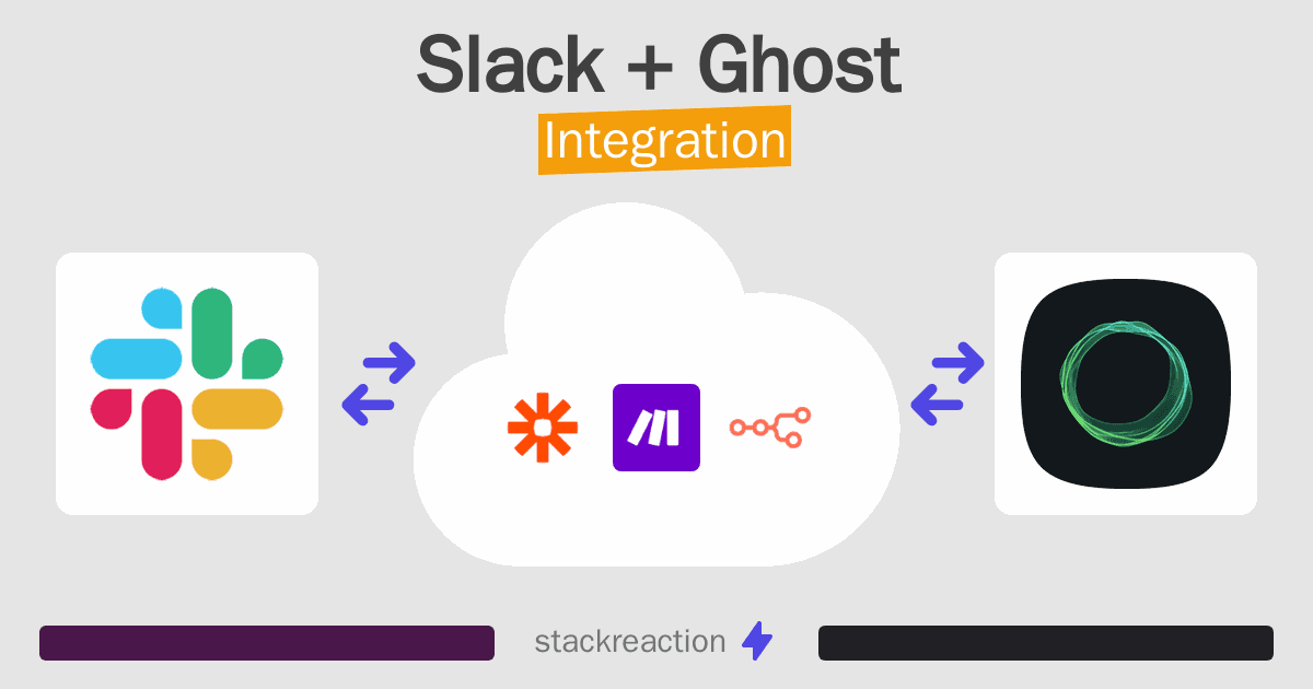 Slack and Ghost Integration