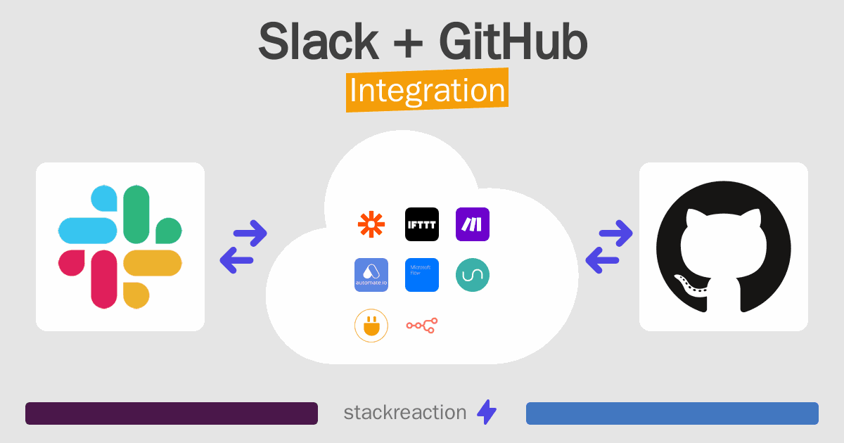 Slack and GitHub Integration