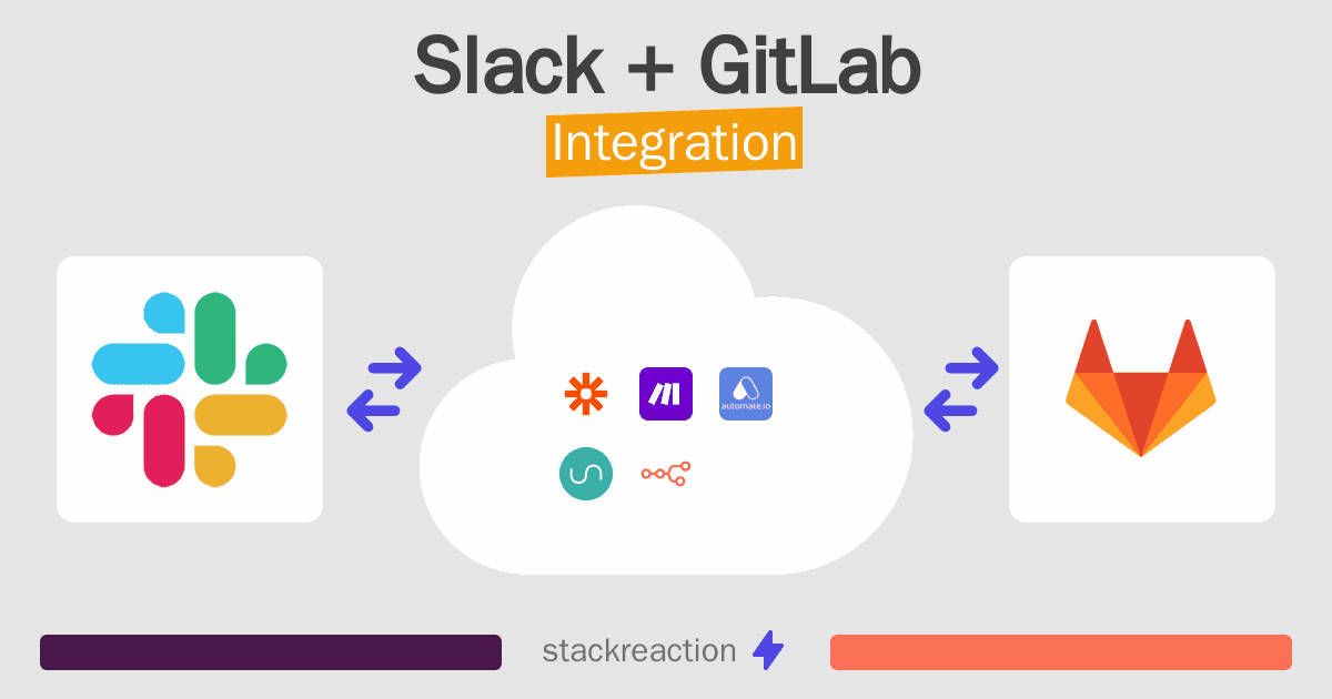 Slack and GitLab Integration