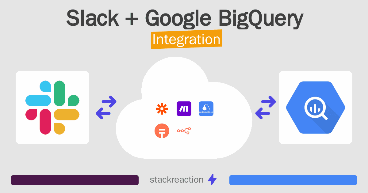 Slack and Google BigQuery Integration