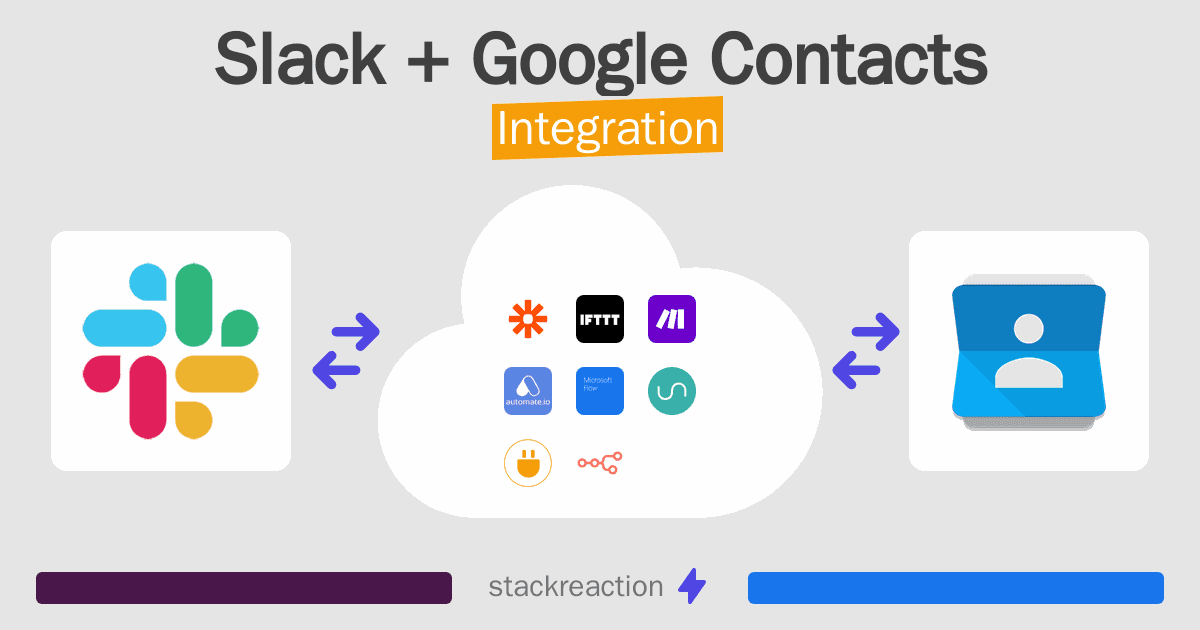 Slack and Google Contacts Integration