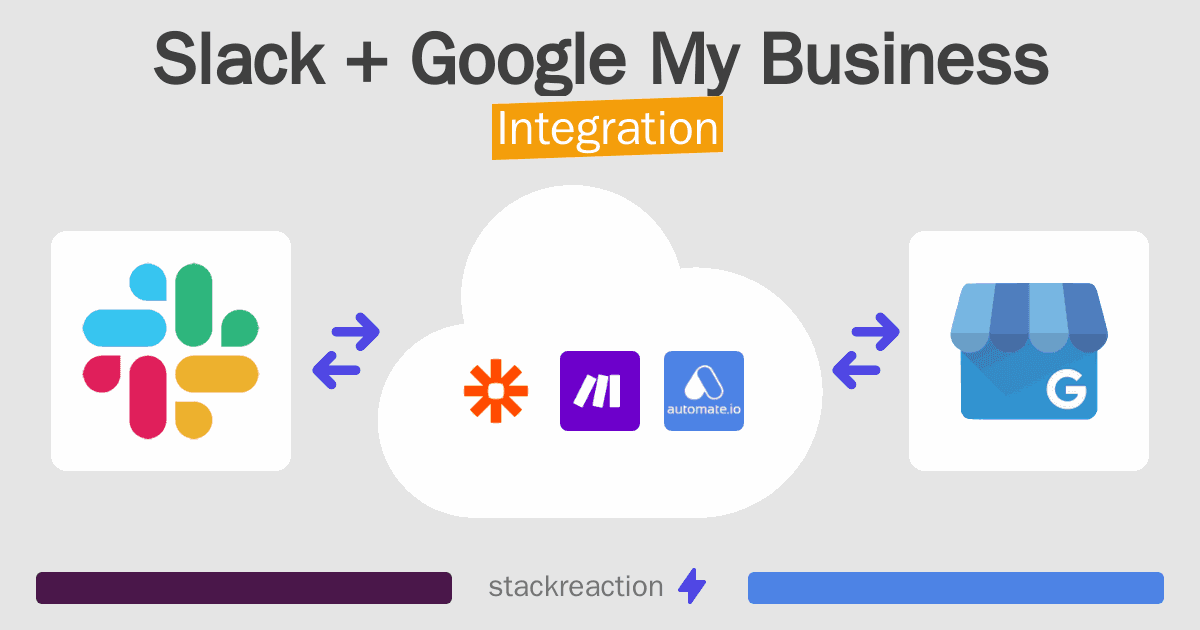 Slack and Google My Business Integration