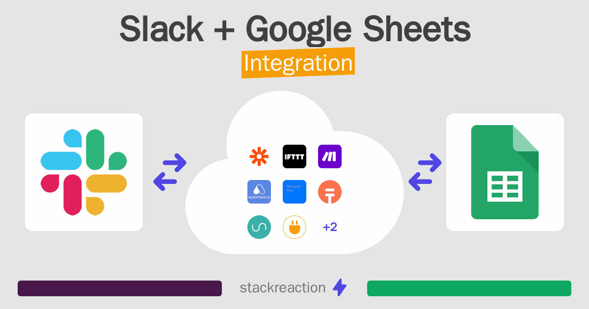 Slack and Google Sheets Integration
