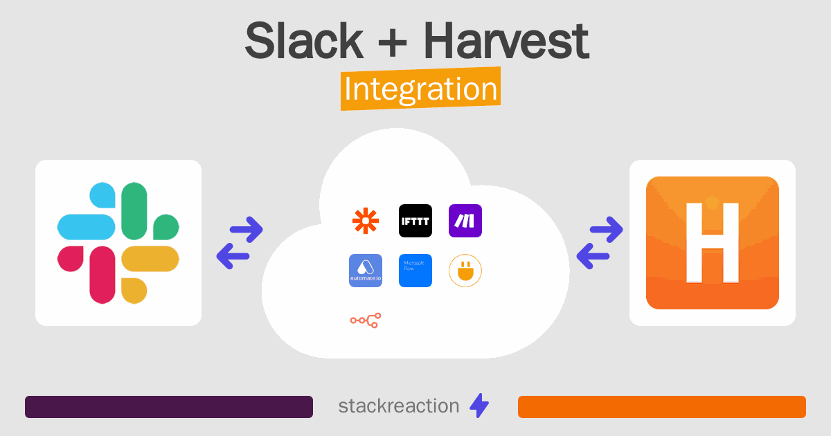 Slack and Harvest Integration