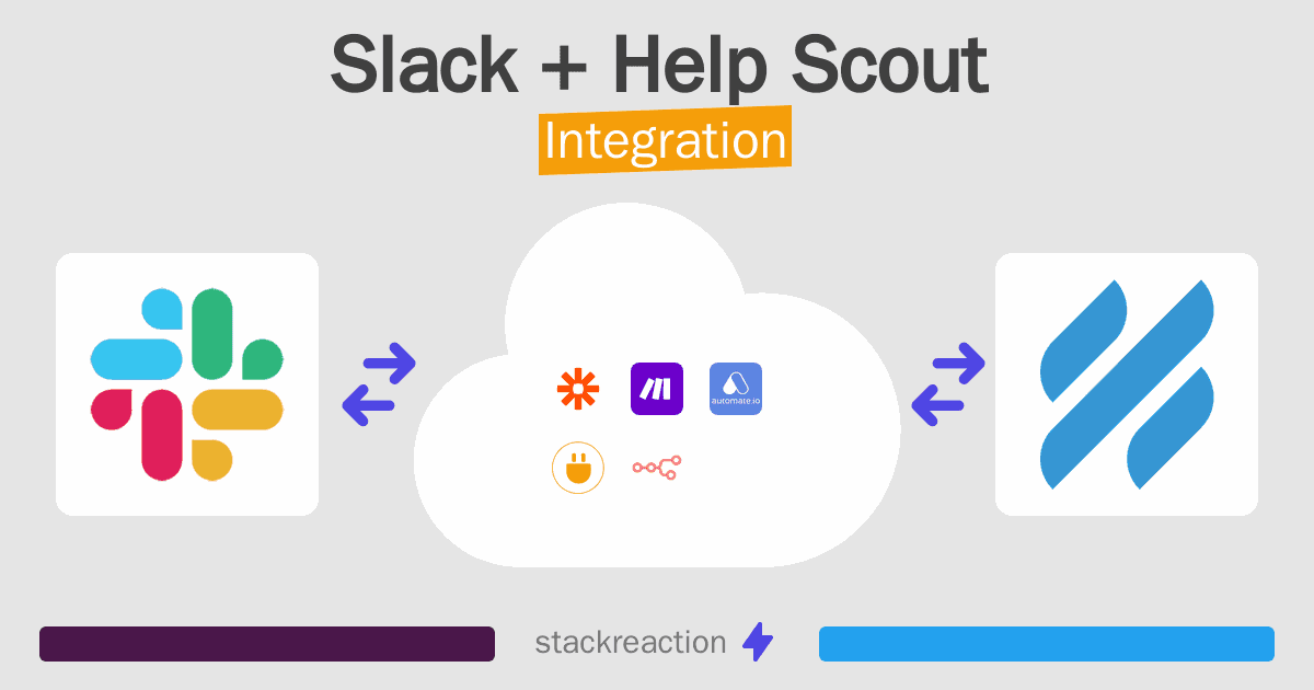 Slack and Help Scout Integration