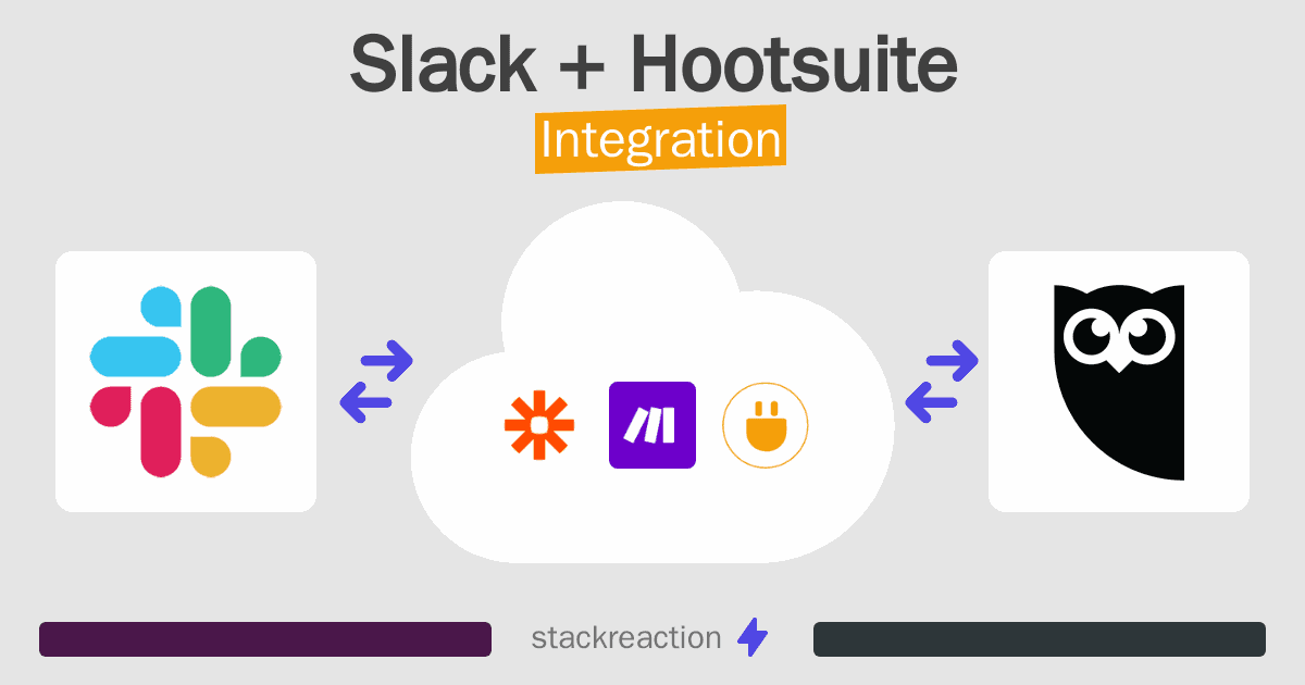 Slack and Hootsuite Integration