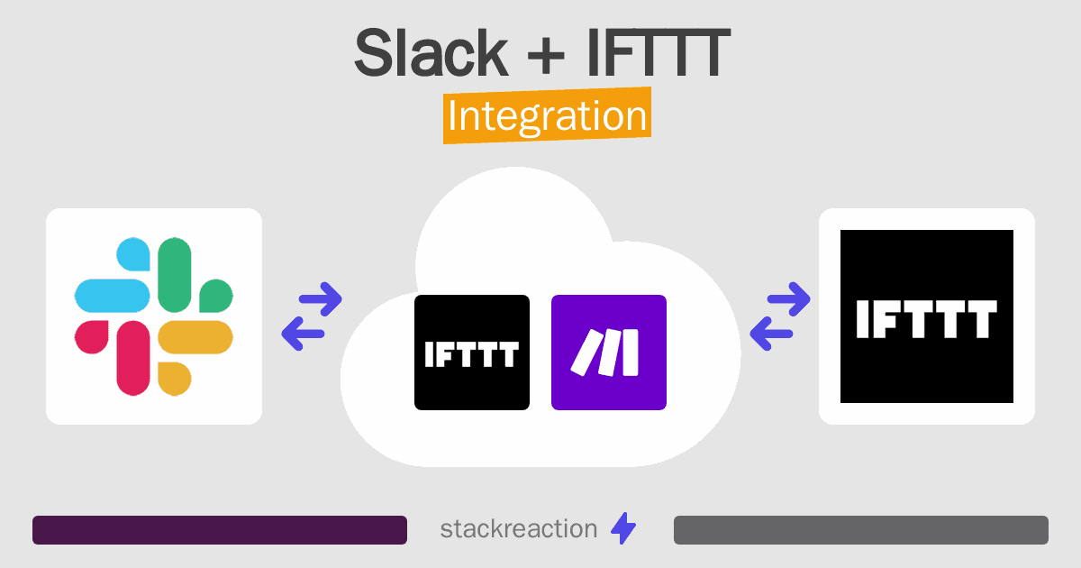 Slack and IFTTT Integration