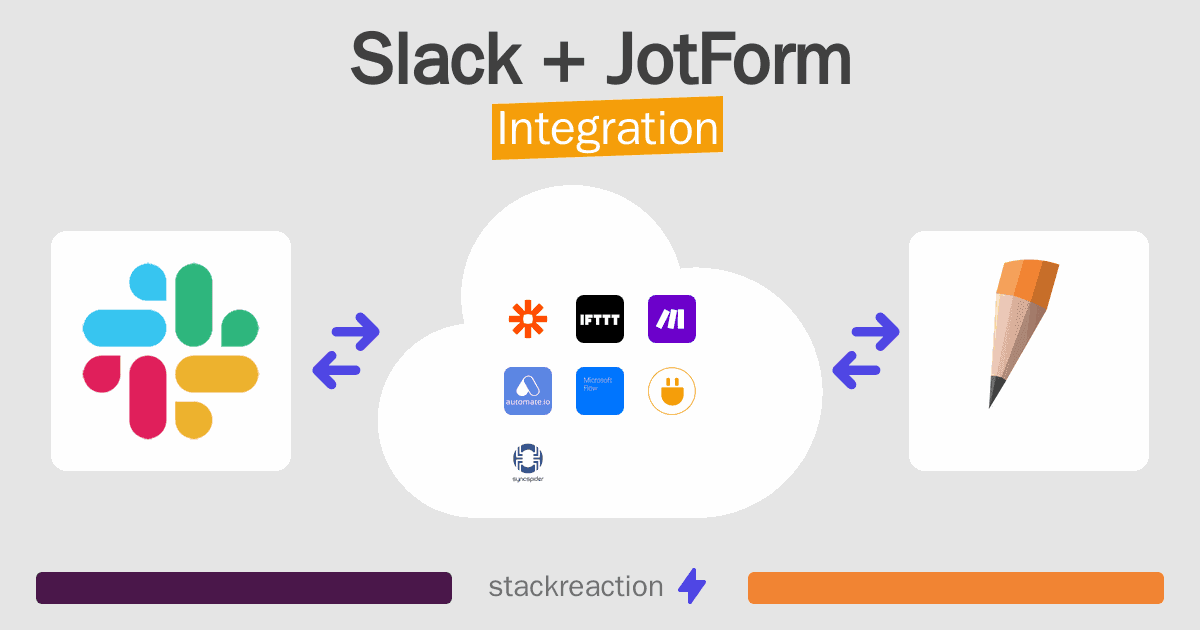 Slack and JotForm Integration