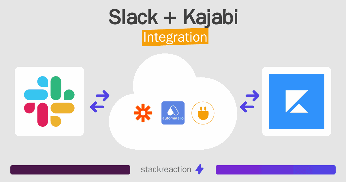 Slack and Kajabi Integration