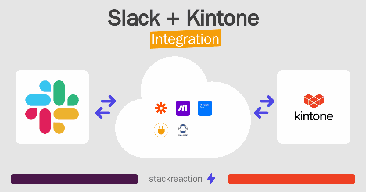 Slack and Kintone Integration