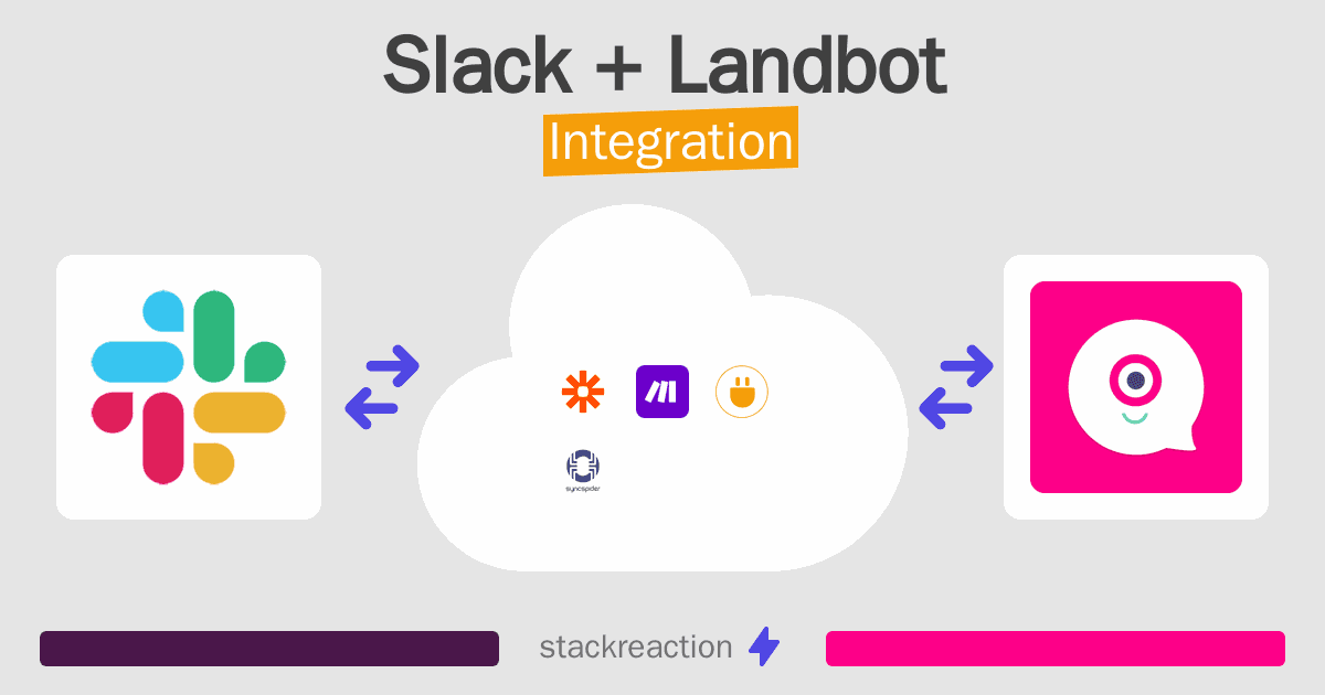 Slack and Landbot Integration
