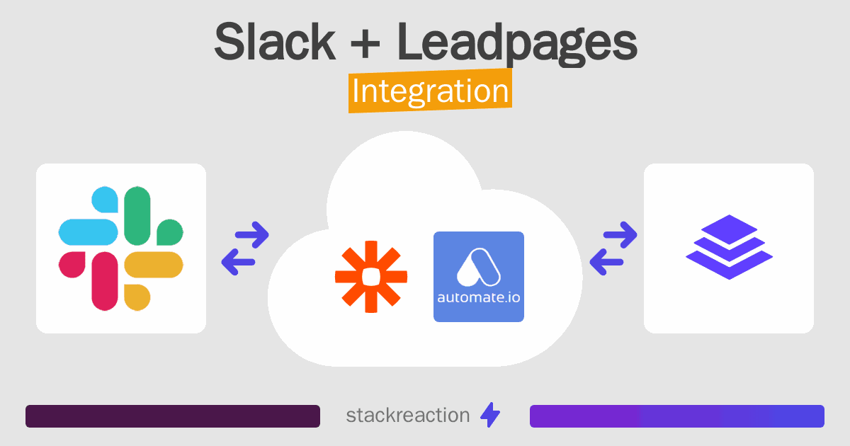 Slack and Leadpages Integration