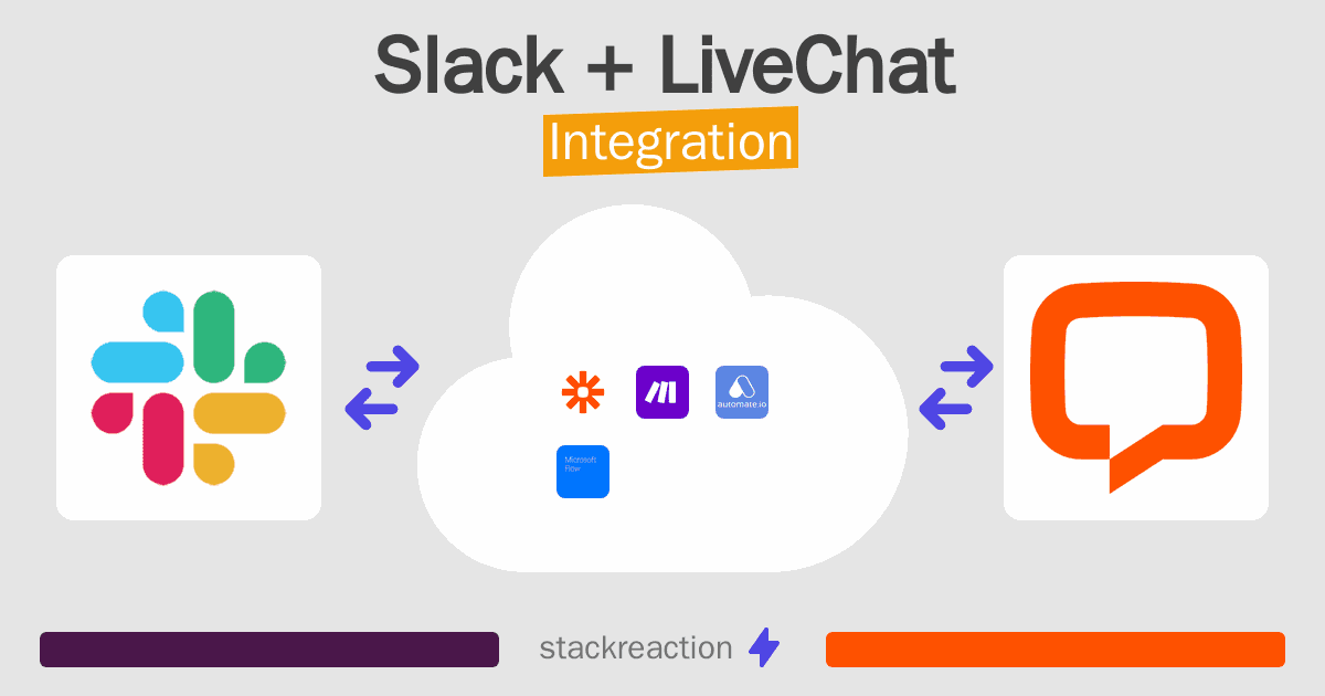Slack and LiveChat Integration